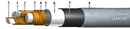 Кабели ЦААБвГ 3х95