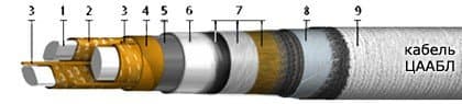 Кабели ЦААБ2л 3х70 Кабели ЦААБ2л 3х70