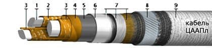 Кабели ЦААПл 3х185 Кабели ЦААПл 3х185