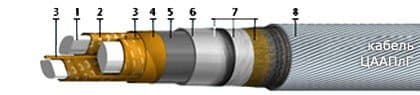 Кабели ЦААПлГ 3х70