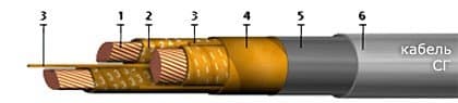 Кабели СГ 3х120+1х70 Кабели СГ 3х120+1х70