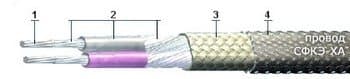 Кабели СФКЭ-ХА 2х1,5