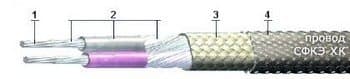 Кабели СФКЭ-ХК 2х1,5 Кабели СФКЭ-ХК 2х1,5