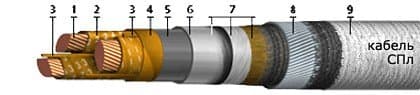 Кабели СПл 4х150