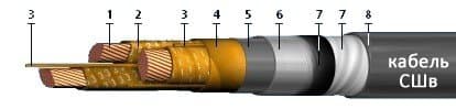 Кабели СШВ 3х185+1х95 Кабели СШВ 3х185+1х95