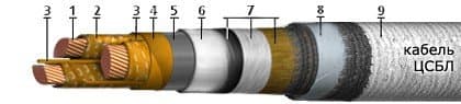 Кабели ЦСБл 3х70