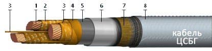 Кабели ЦСБГ 3х70
