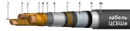 Кабели ЦСБШв 3х35 (ож)