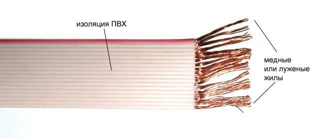 Кабели ПУВПГ 30х0,75