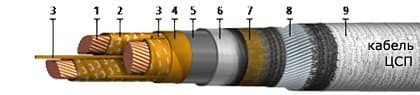 Кабели ЦСП 3х70