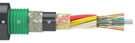 Кабели ДПЛ -п 8е 9.5/125