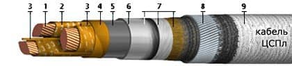 Кабели ЦСПл 3х150