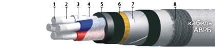 Кабели АВРБ 4х6(ож) Кабели АВРБ 4х6(ож)