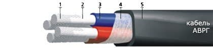 Кабели АВРГ 3х4+1х2,5(ож) Кабели АВРГ 3х4+1х2,5(ож)