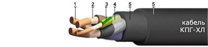 Кабели КПГТ-ХЛ 2х1,5+1х1,5 Кабели КПГТ-ХЛ 2х1,5+1х1,5