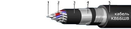 Кабели КВБбШв 37х1,5 Кабели КВБбШв 37х1,5