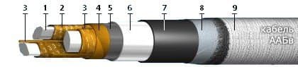 Кабели ААБв 3х240 (ож) Кабели ААБв 3х240 (ож)