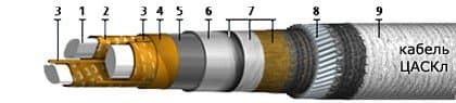 Кабели ЦАСКл 3х240 (ож) Кабели ЦАСКл 3х240 (ож)