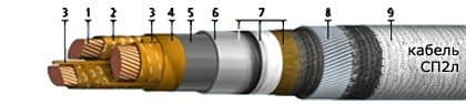 Кабели СП2л 3х70 Кабели СП2л 3х70