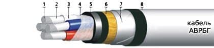 Кабели АВРБГ 3х6+1х4(ож) Кабели АВРБГ 3х6+1х4(ож)