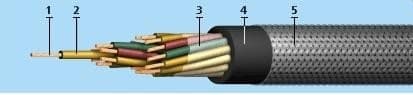 Кабели РПШЭ 14х1 Кабели РПШЭ 14х1